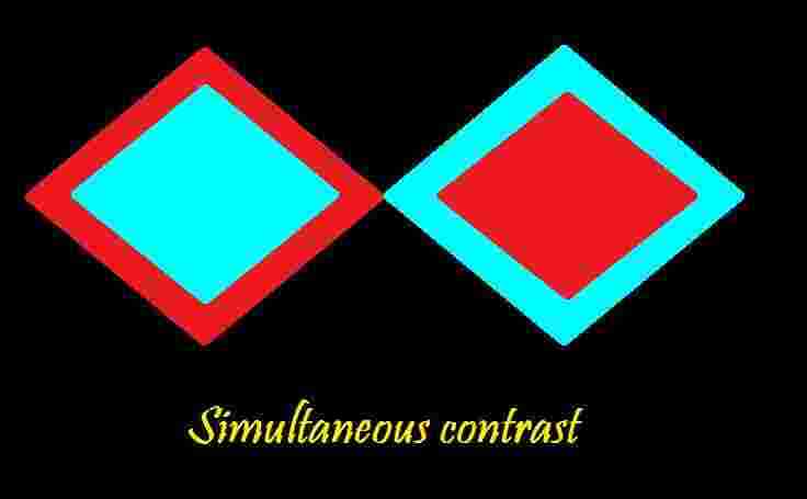 Simultaneous Meaning and Definition