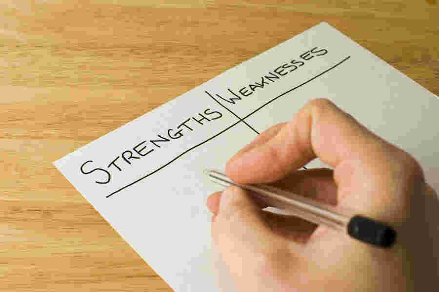 Strengths Meaning and Definition