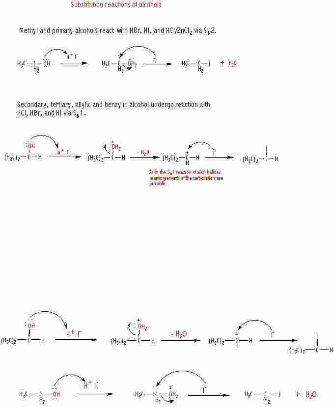 Substitution Meaning and Definition