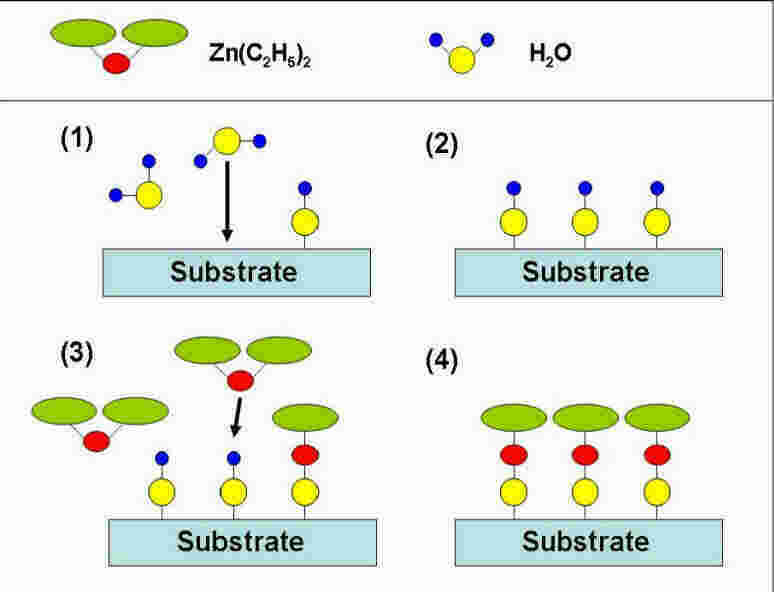 Substrate Meaning and Definition
