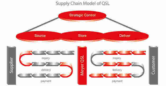 Supplied Meaning and Definition