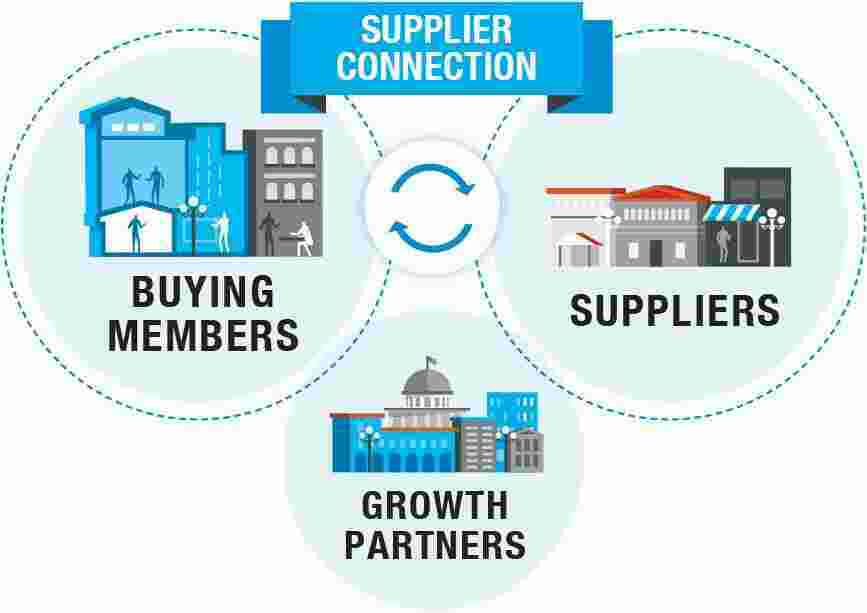 Supplier Meaning and Definition