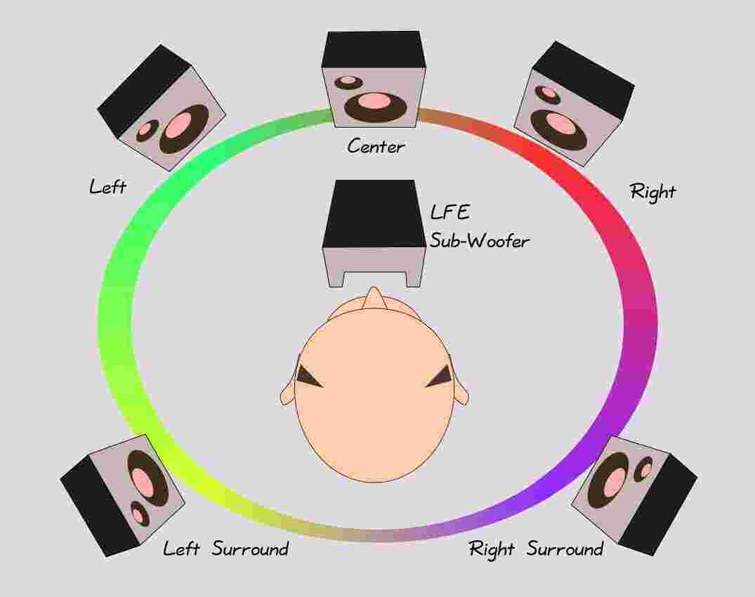 Surrounding Meaning and Definition