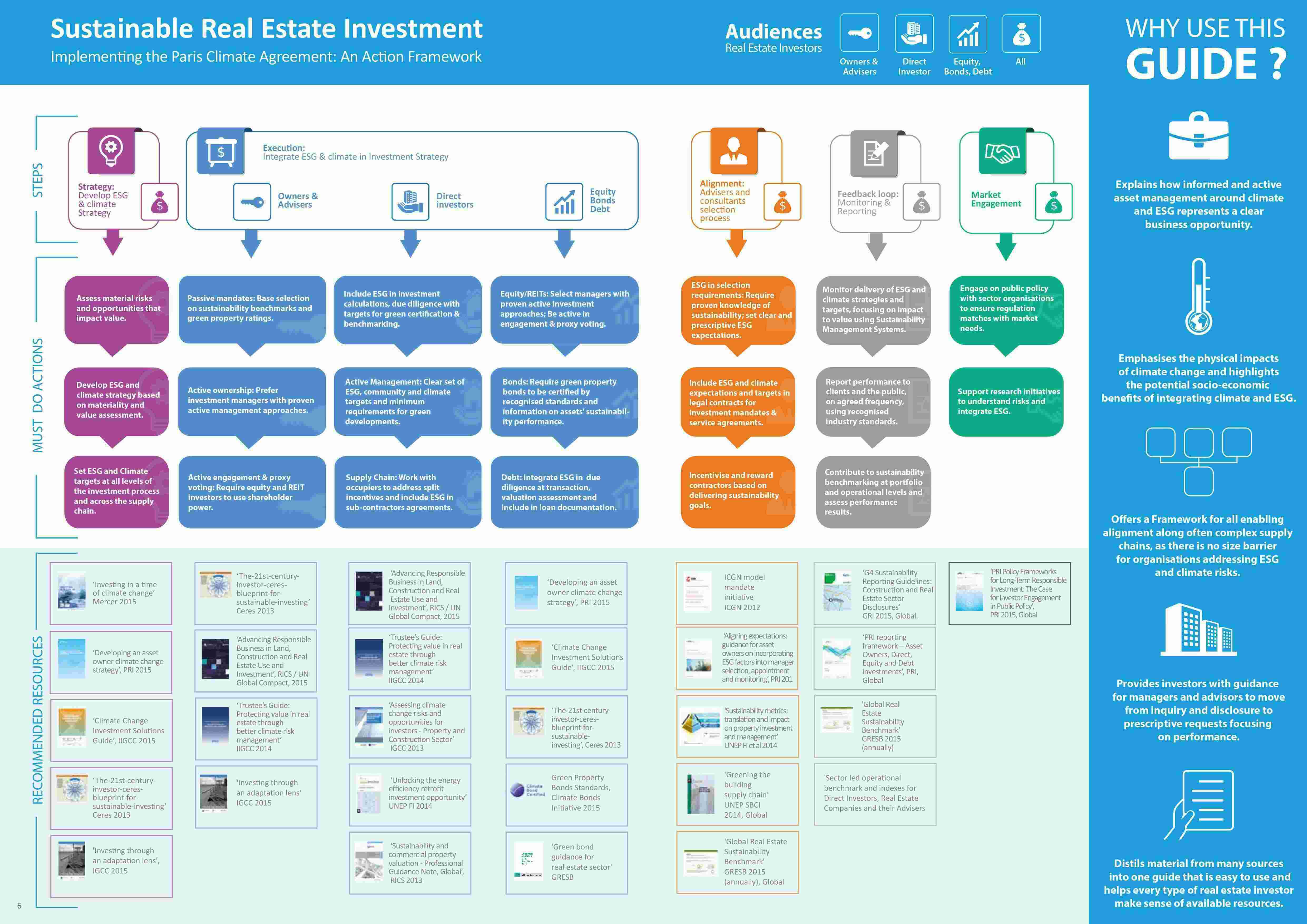 Sustainable Meaning and Definition