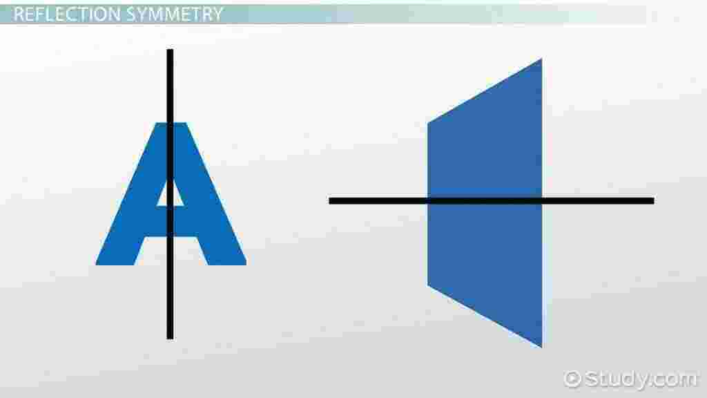 Symmetry Meaning and Definition