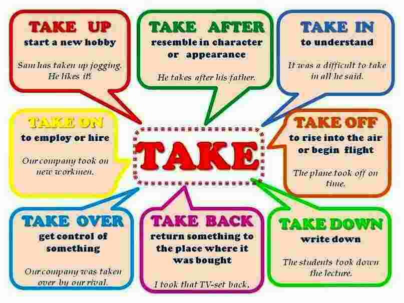 Take Meaning and Definition