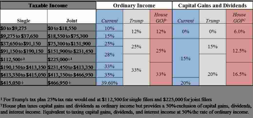 Taxable Meaning and Definition