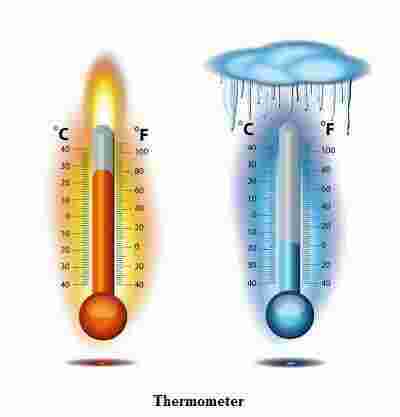 Temperature Meaning and Definition