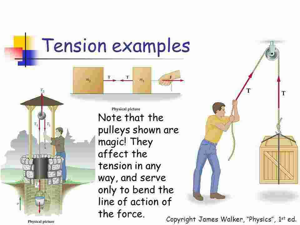 Tension Meaning and Definition