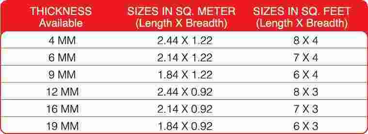 Thickness Meaning and Definition