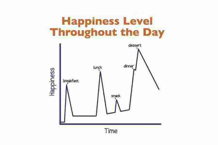 Throughout Meaning and Definition