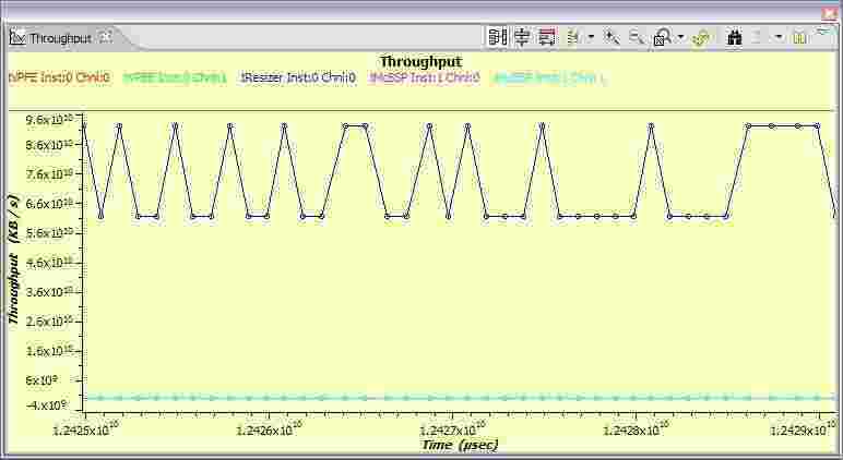 Throughput Meaning and Definition