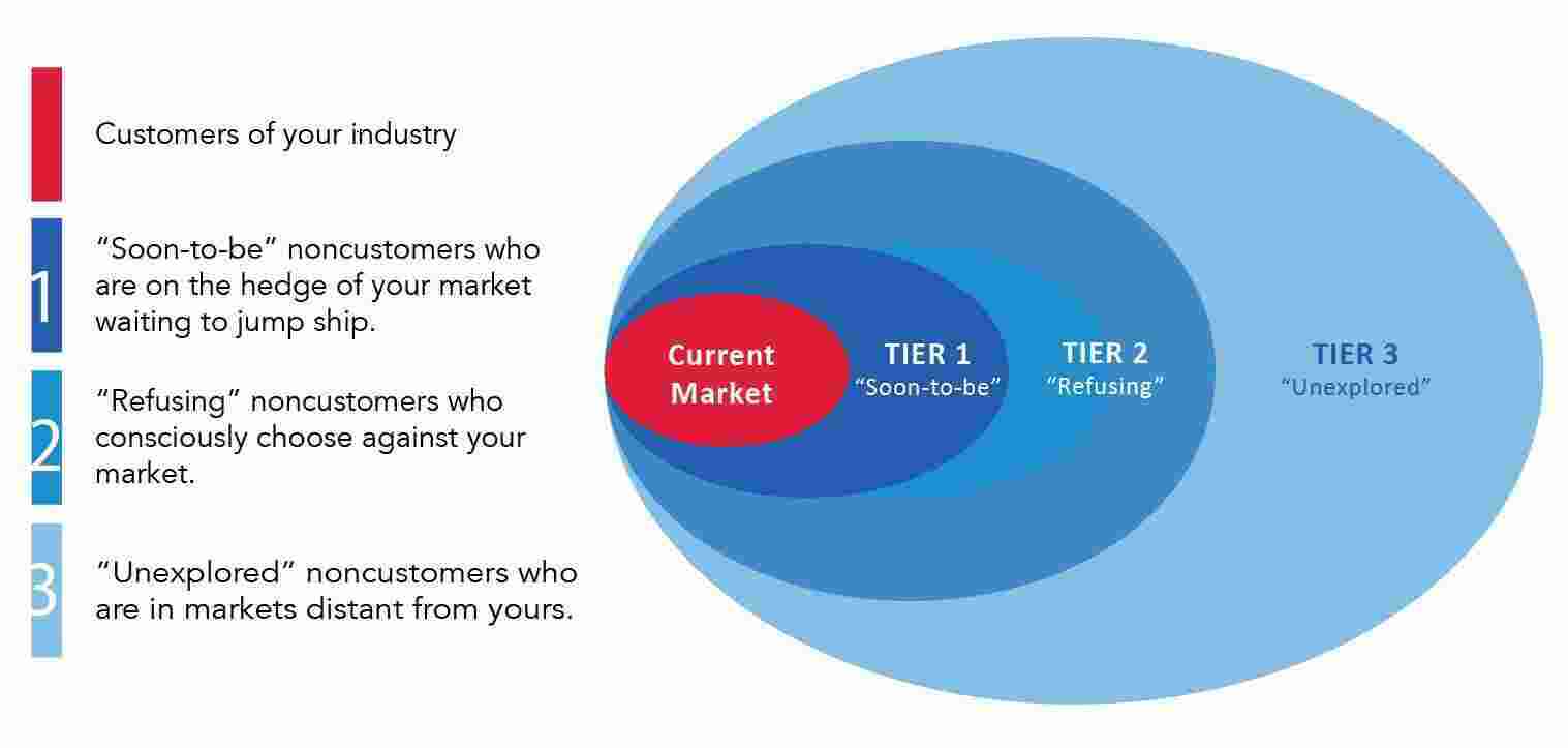 Tier Meaning and Definition