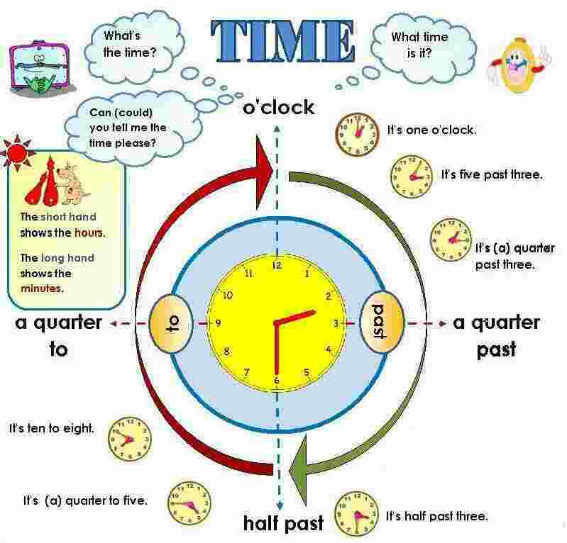 Time Meaning and Definition
