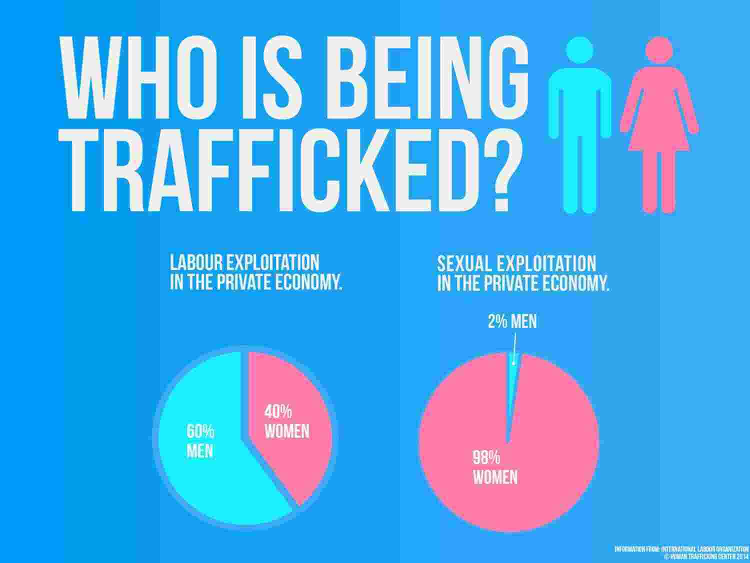 Trafficking Meaning and Definition