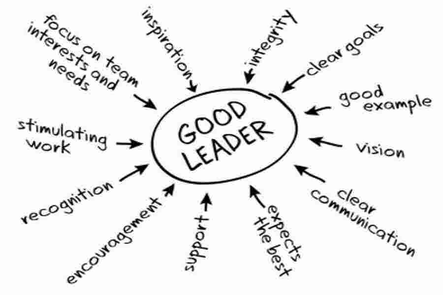 Trait Meaning and Definition