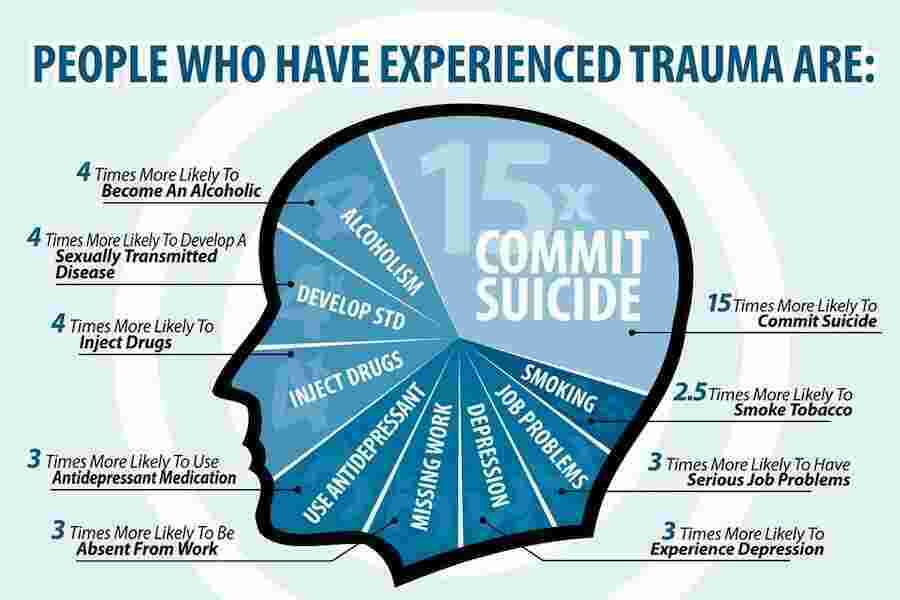 Trauma Meaning and Definition