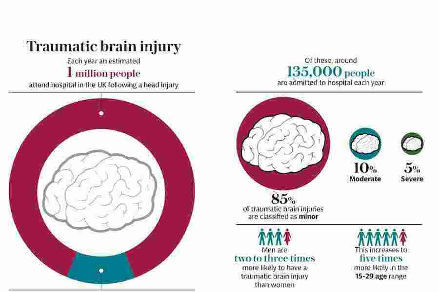 Traumatic Meaning and Definition