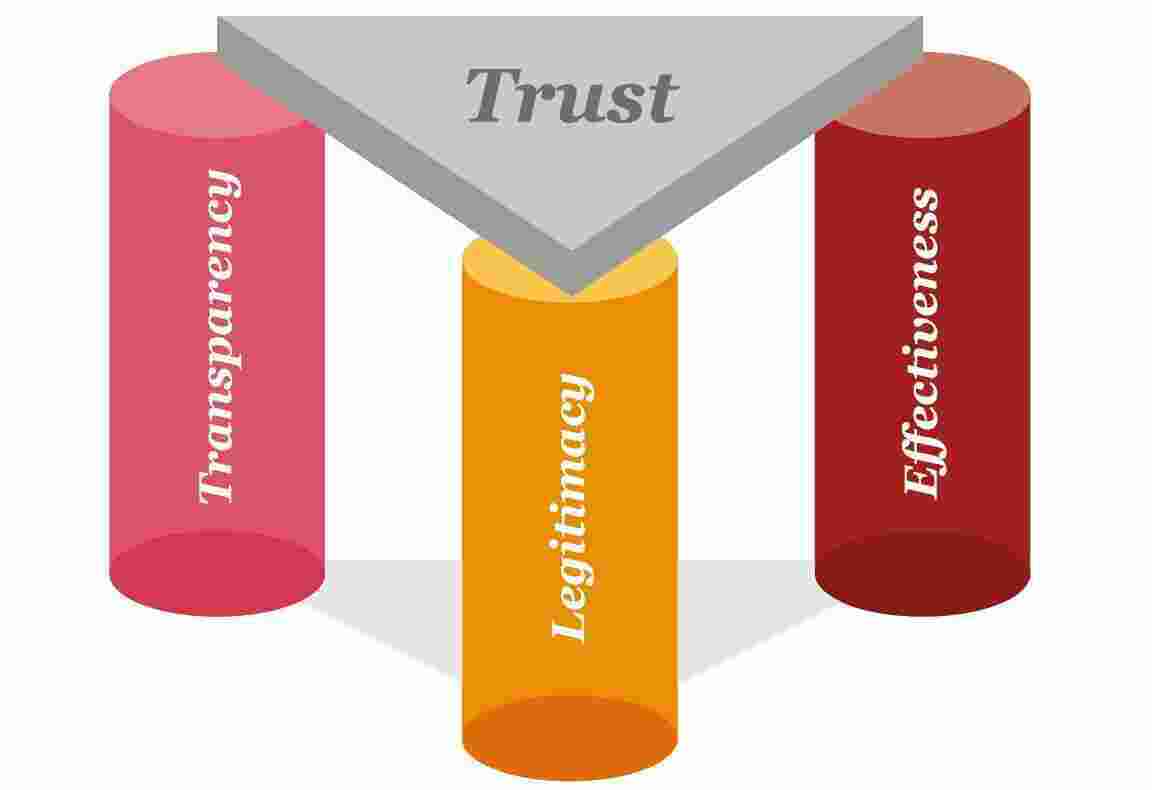 Trust Meaning and Definition