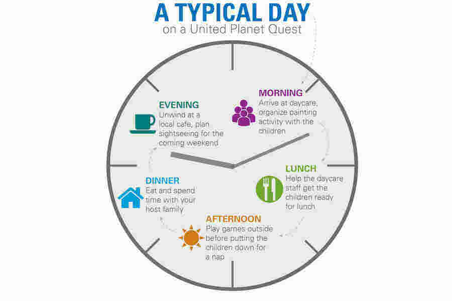 Typical Meaning and Definition