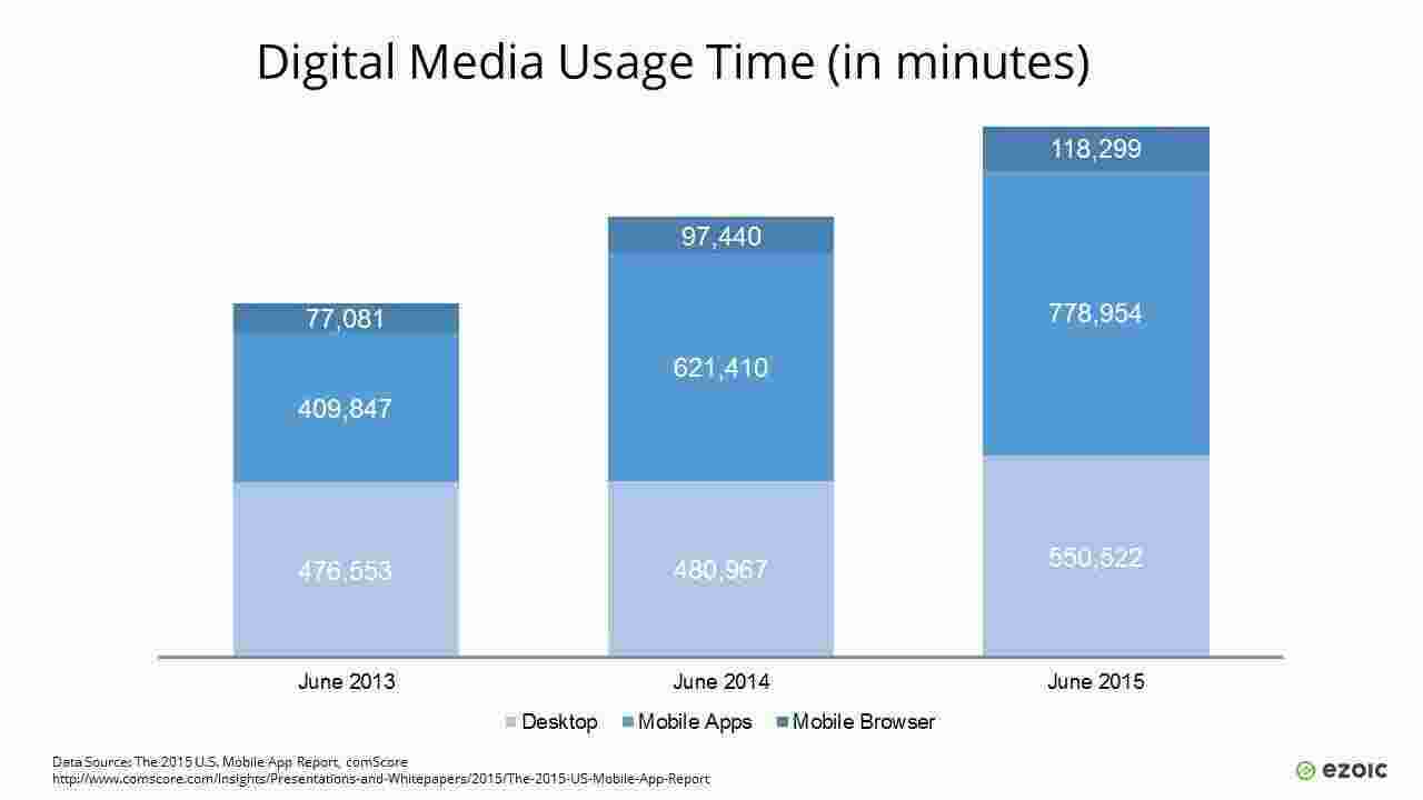 Usage Meaning and Definition