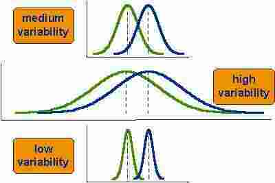 Variability Meaning and Definition