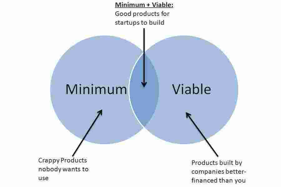 Viable Meaning and Definition