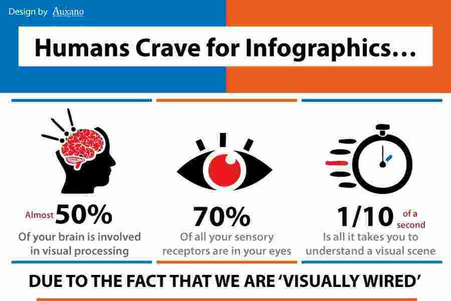 Visually Meaning and Definition