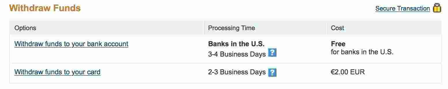 Withdraw Meaning and Definition