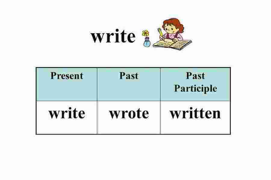 Wrote Meaning and Definition