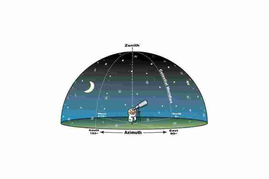 Zenith Meaning and Definition