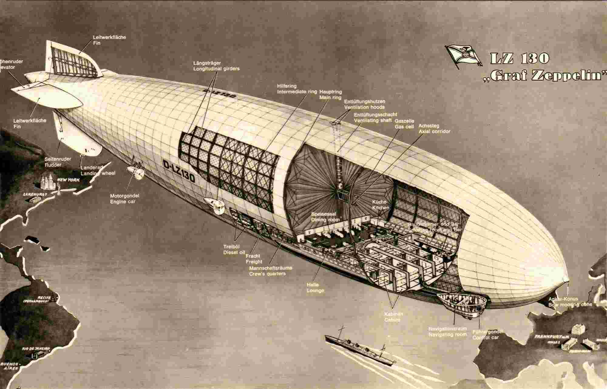 Zeppelin Meaning and Definition