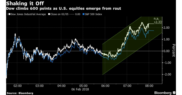 US Stocks: Dow Hits Record, S&P Dips on Earnings Jitters - Headlines here is... US Stocks: Dow Hits Record, S&P Dips on Earnings Jitters - Headlines here is...