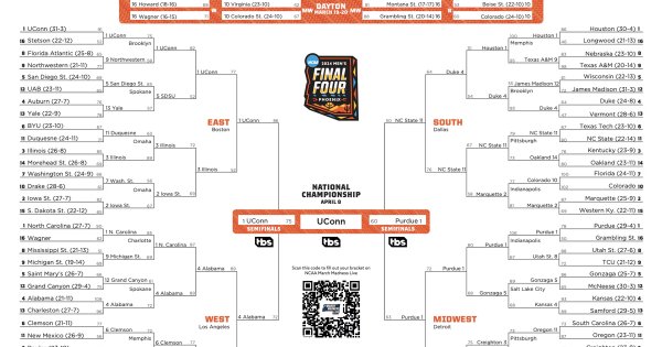 March Madness 2024 bracket: NCAA Tournament picks, top predictions from college basketball model 