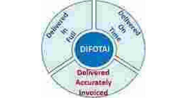 Accurately Meaning and Definition