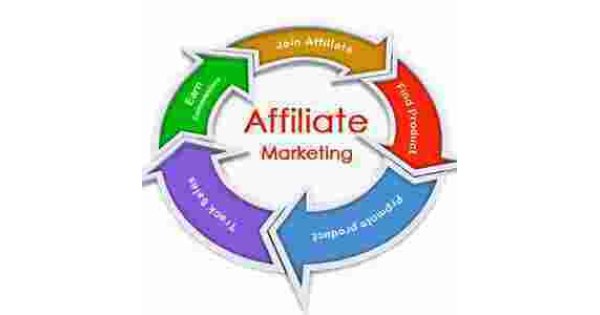 Affiliate Meaning and Definition