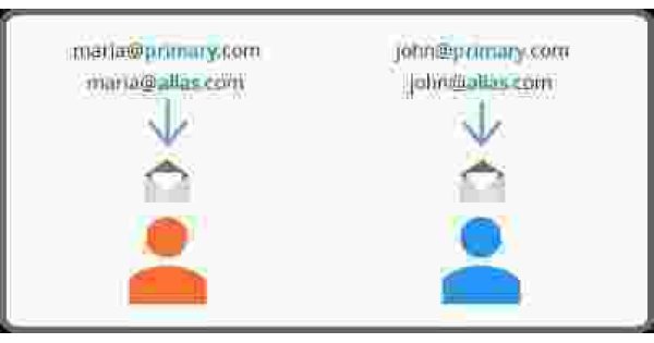 Alias Meaning and Definition