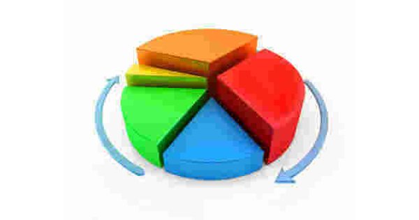 Allocate Meaning and Definition