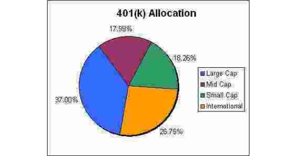 Allocation Meaning and Definition