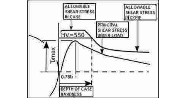 Allowable Meaning and Definition Allowable Meaning and Definition