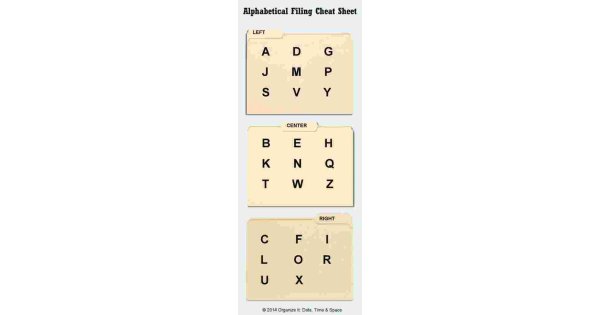 Alphabetical Meaning and Definition