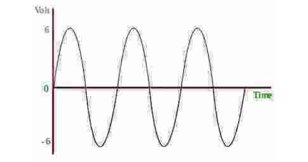 Alternating Meaning and Definition