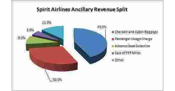 Ancillary Meaning and Definition
