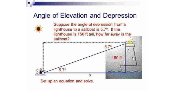 Angle Meaning and Definition