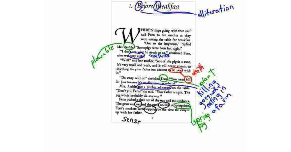 Annotations Meaning and Definition