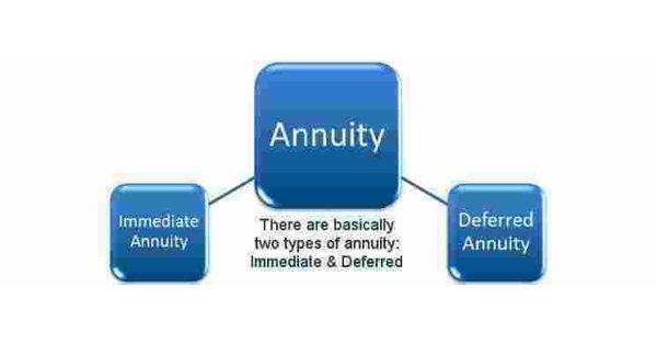 Annuity Meaning and Definition