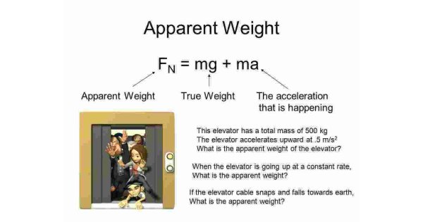 Apparent Meaning and Definition