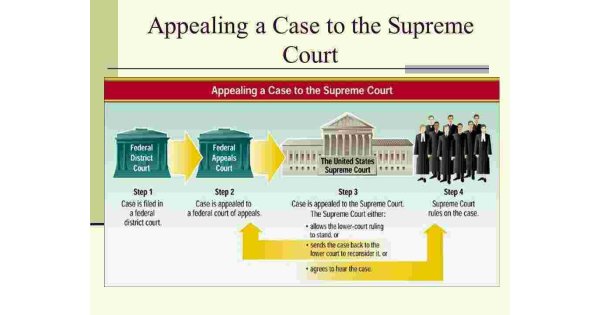 Appealing Meaning and Definition