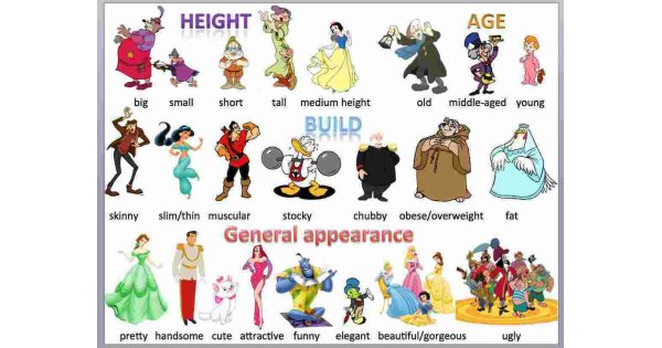 Appearance Meaning and Definition Appearance Meaning and Definition