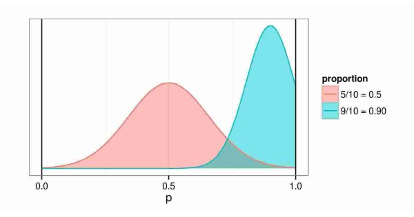 Approximation Meaning and Definition